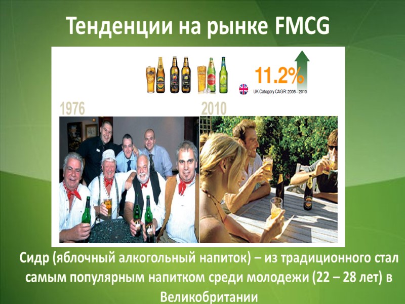 Тенденции на рынке FMCG Сидр (яблочный алкогольный напиток) – из традиционного стал самым популярным